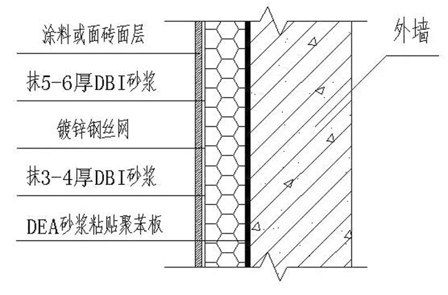 外墙涂料做法图集图片