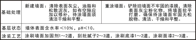 墙面加固剂9Kg2.jpg